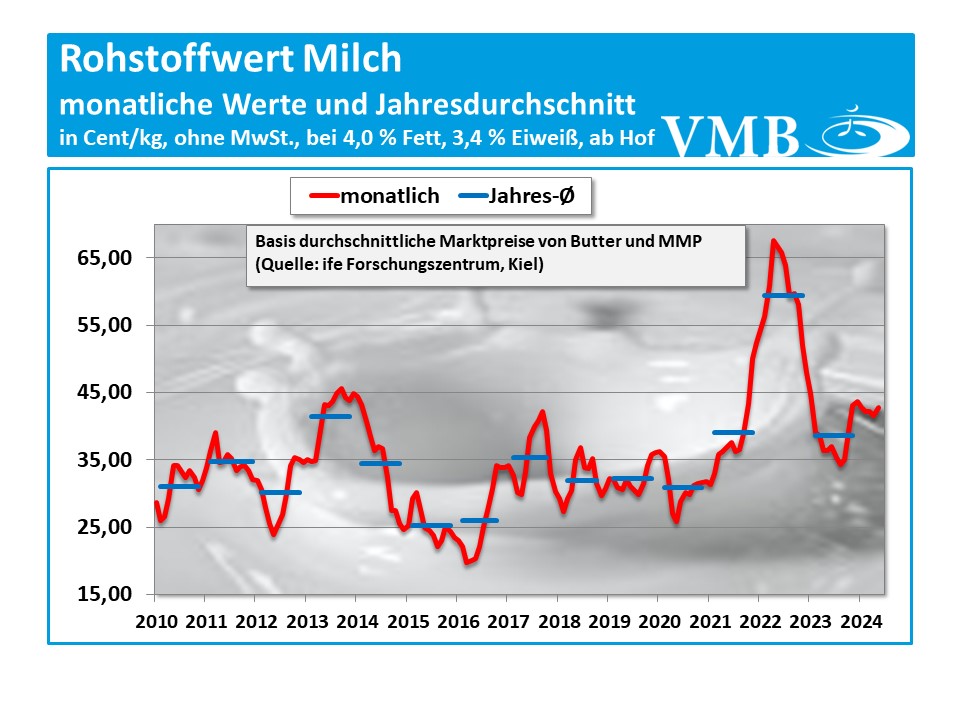 Kieler Rohstoffwert Mai 2024