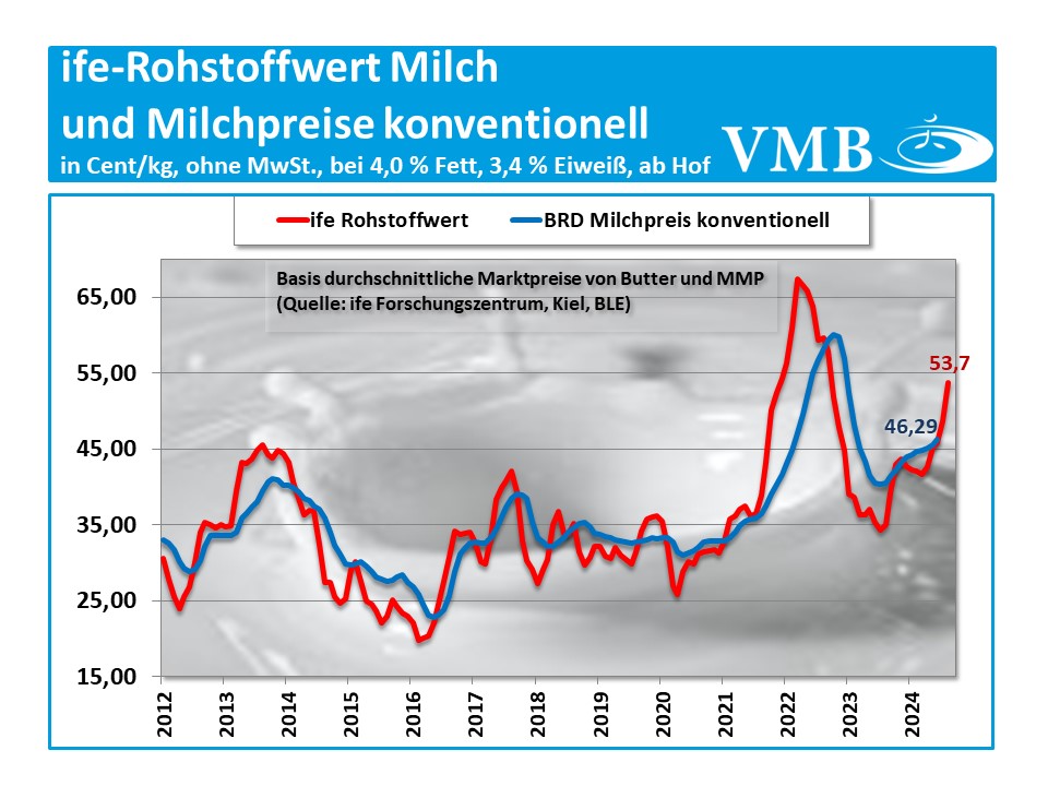 Kieler Rohstoffwert September 2024