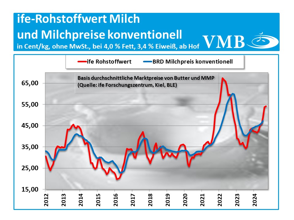 Kieler Rohstoffwert Oktober 2024